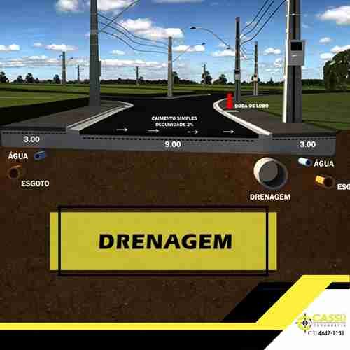 DRENAGEM